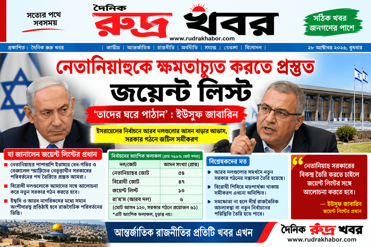 নেতানিয়াহুকে ক্ষমতাচ্যুত করতে প্রস্তুত জয়েন্ট লিস্ট, ‘তাদের ঘরে পাঠান’: ইউসুফ জাবারিন
